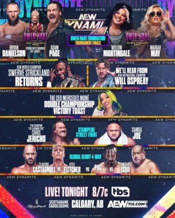 2024 Owen Hart Foundation Tournament Finals
